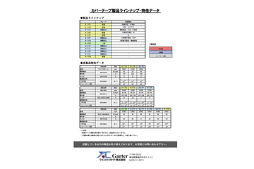 カバーテープ物性データ