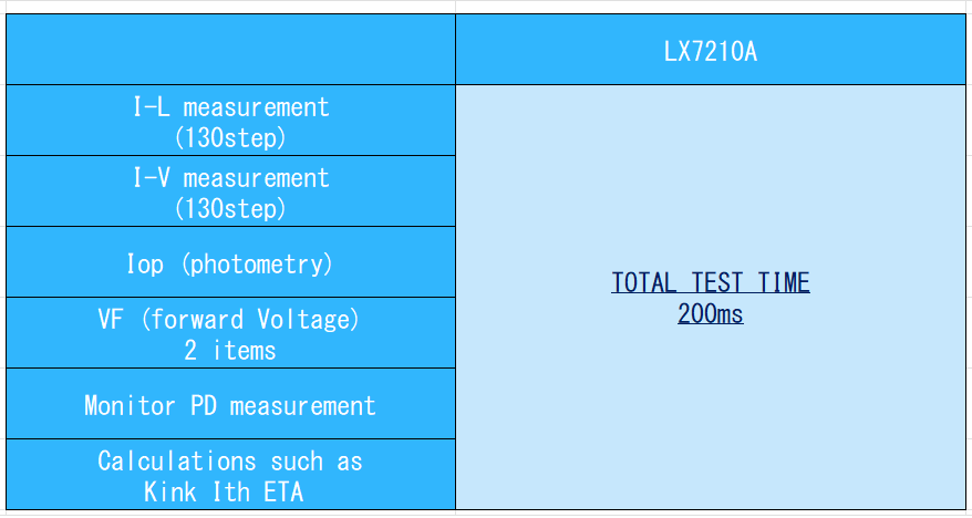 LDTest2.png